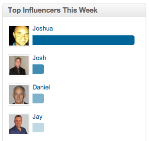 LinkedIn Group Top Influencers Graph